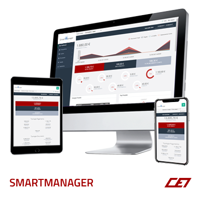 Il software di analisi SmartManager